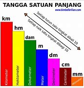 Image result for How to Get SA Centimeter