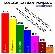 Image result for 4'11 to Cm