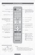 Image result for How to Change Input On Samsung Remote