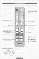 Image result for Input Button On Samsung TV Remote