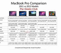 Image result for mac macbook pro paper models