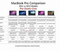 Image result for Mac Pro by Year