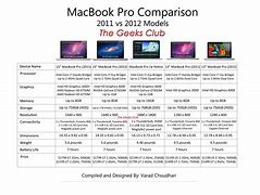 Image result for Apple MacBook Pro Models by Year