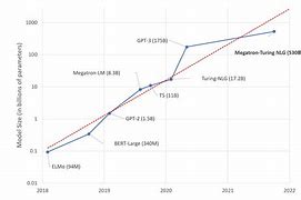 Image result for iPhone 6 Plus Model vs 6s