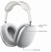 Image result for iPod Headphone Control