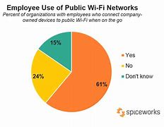 Image result for Hack Neighbors Wifi Network
