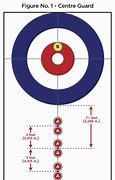 Image result for Curling House Diagram