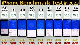 Image result for iPhone Bench MIPS