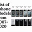 Image result for Types of Model iPhone Model