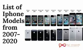 Image result for All the Apple iPhones
