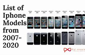 Image result for iPhone Model A387