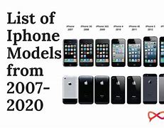 Image result for iPhones Listed in Order