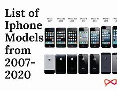 Image result for iPhone Versions List
