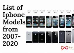 Image result for All iPhone Pictures