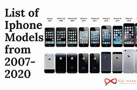 Image result for iPhone List