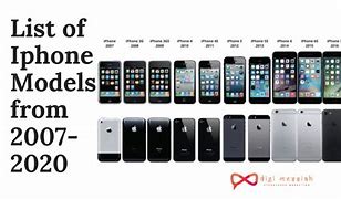 Image result for iPhone Model 1203