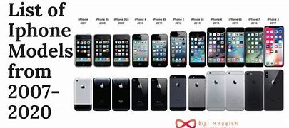 Image result for All iPhone 20