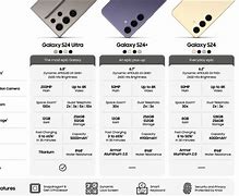 Image result for Samsung Galaxy S Series Specs