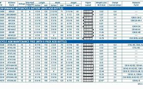 Image result for Car and Truck Battery Size Chart