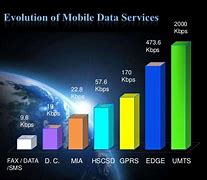 Image result for Enhanced Data Rate for GSM Evolution