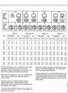 Image result for Cap Screw Head Chart