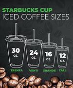 Image result for Starbucks Iced Coffee Cup