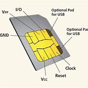 Image result for What Is Sim Card For