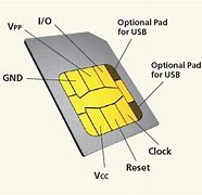 Image result for Nano Sim Card Diagram