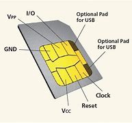 Image result for Sim Card Tower Unit
