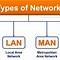 Image result for Features of Lan