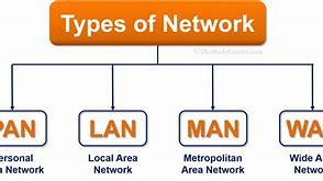 Image result for Broadband Networks