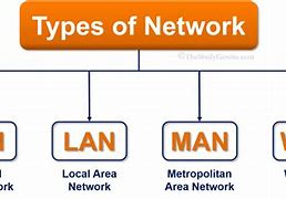 Image result for Example of Pan Network