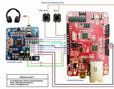 Image result for ARM architecture 32-bit architecture wikipedia