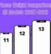 Image result for Weight of Phone Is Mesured By