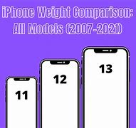 Image result for iPhone 14 Weight in Kg