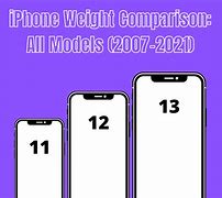 Image result for Phone Weight Data