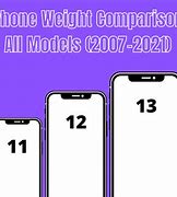 Image result for Lastest iPhone Weight Chart