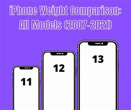 Image result for Comparing iPhone Weights