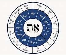 Image result for Hebrew Calendar-Year