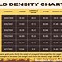 Image result for Gold Density Chart