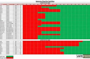 Image result for Battery Replacement Number Chart