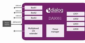 Image result for GSM Block Diagram