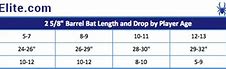 Image result for Baseball Bat Drop Chart