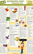 Image result for Diet Plan to Lose Weight