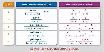 Image result for Partial Fraction Integration Formula