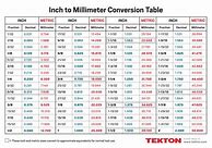 Image result for mm Size Chart