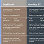 Image result for One Plus 6 Specs