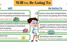 Image result for Will Be Going to Difference