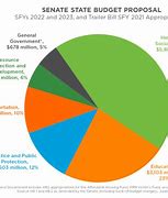Image result for Us Department of Justice Budget by Year
