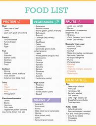Image result for Good Diet Grocery List